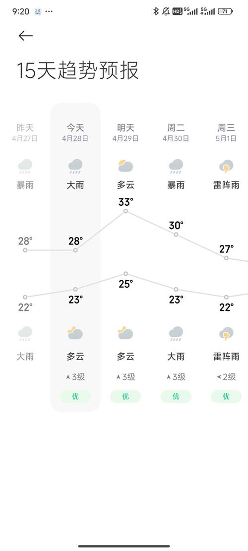 东莞15天天气预报_天气预报东莞市15天-第4张图片-德宏生活网