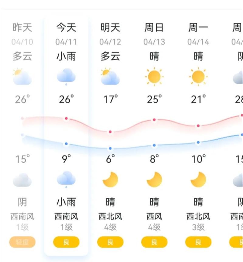 天气预报柘城，天气预报柘城七月分北京-第4张图片-德宏生活网