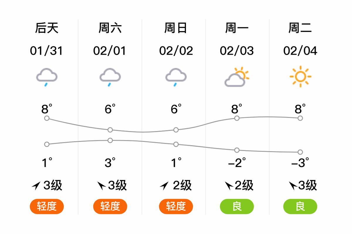 滁州天气预报15天_滁州天气预报15天查询一星期-第5张图片-德宏生活网