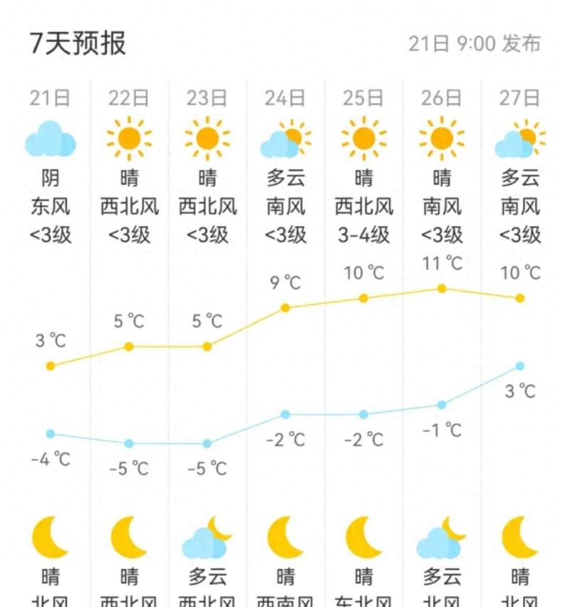 东城天气预报24小时,东城天气预报24小时几点下雨-第3张图片-德宏生活网 东城天气预报24小时,东城天气预报24小时几点下雨-第3张图片-德宏生活网