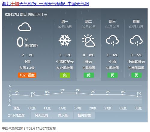 叶县一周天气预报,叶县天气预报7天查询-第6张图片-德宏生活网 叶县一周天气预报,叶县天气预报7天查询-第6张图片-德宏生活网