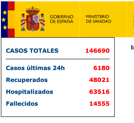疫情西班牙死亡人数-疫情西班牙死亡人数多少？-第1张图片-德宏生活网