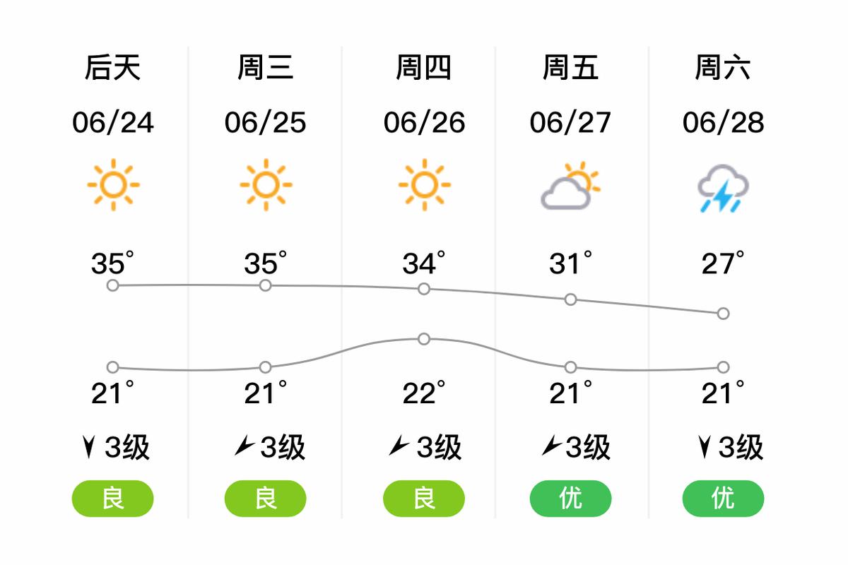 沈阳法库天气预报-沈阳法库天气预报更新？-第2张图片-德宏生活网