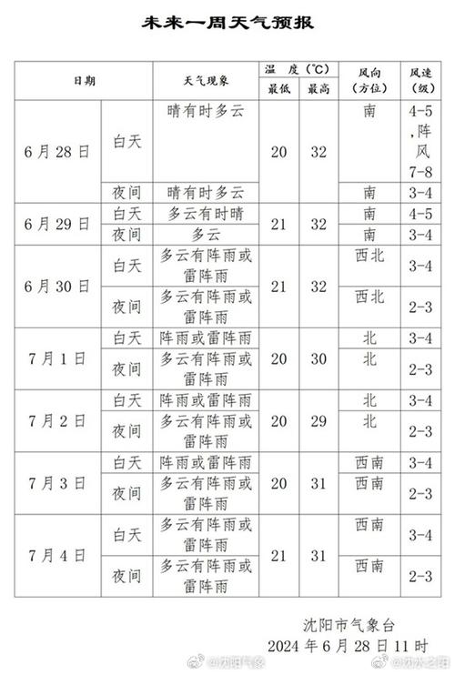 沈阳法库天气预报-沈阳法库天气预报更新？-第5张图片-德宏生活网