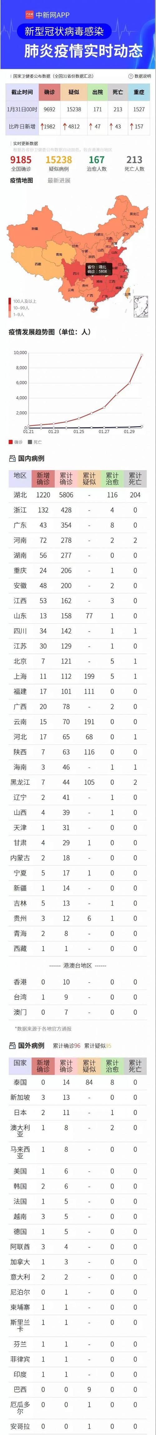 墨西哥疫情和南非疫情-墨西哥疫情和南非疫情的区别？-第2张图片-德宏生活网