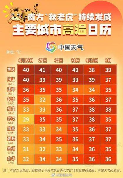 锦江天气预报，锦江天气预报最新-第2张图片-德宏生活网