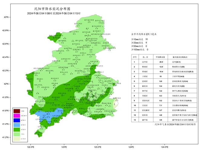 沈阳一个月天气预报-沈阳市天气预报40天？-第1张图片-德宏生活网