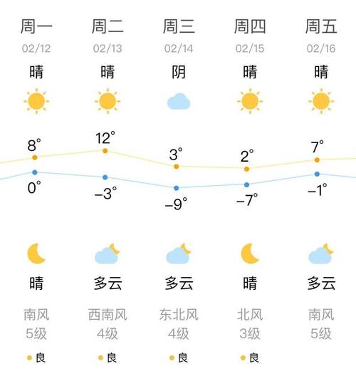 沈阳一个月天气预报-沈阳市天气预报40天？-第5张图片-德宏生活网