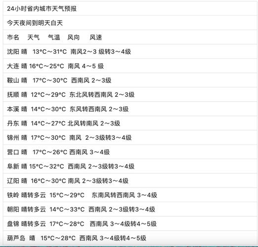 沈阳一个月天气预报-沈阳市天气预报40天？-第6张图片-德宏生活网