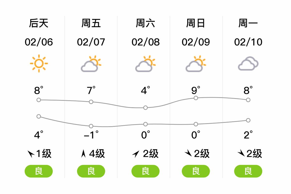 鄂州天气预报_鄂州天气预报一周 7天-第1张图片-德宏生活网