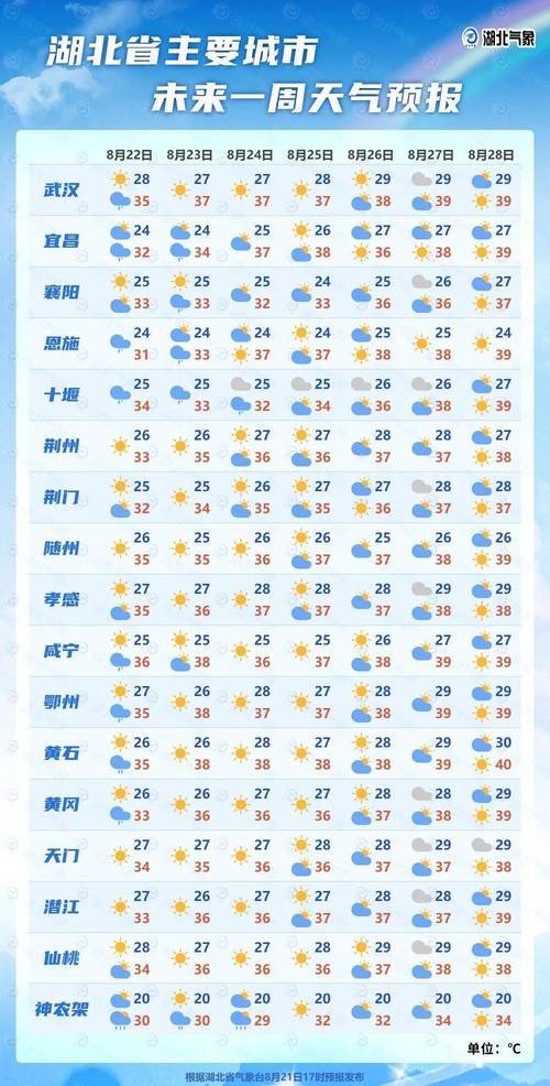 鄂州天气预报_鄂州天气预报一周 7天-第3张图片-德宏生活网
