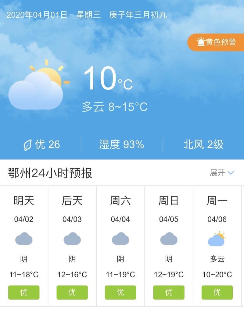 鄂州天气预报_鄂州天气预报一周 7天-第5张图片-德宏生活网