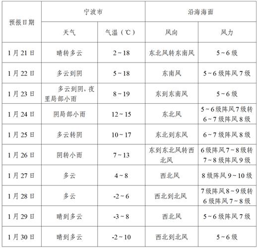 天气预报乌镇，天气预报乌镇嘉兴-第1张图片-德宏生活网