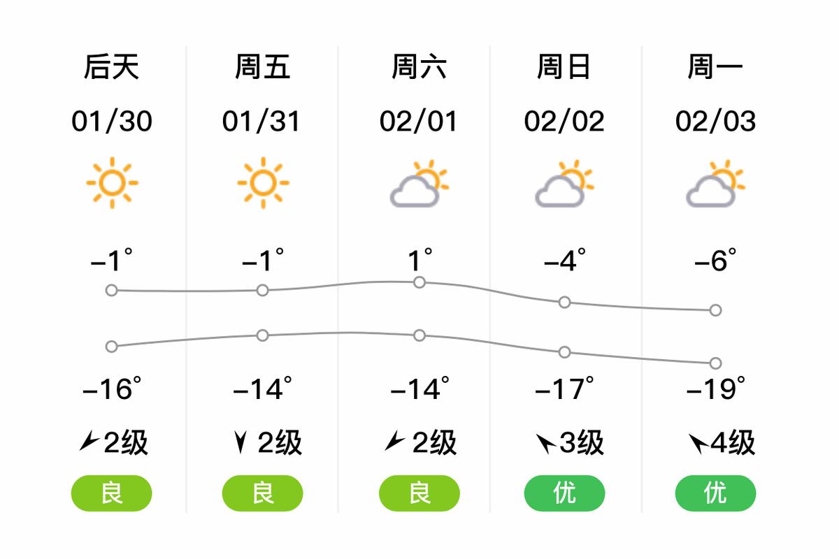 天气预报乌镇，天气预报乌镇嘉兴-第5张图片-德宏生活网