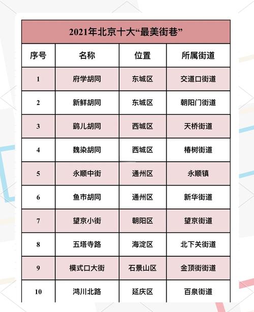 北京疫情区和疫情街道-北京疫情都在哪个区县街道?-第3张图片-德宏生活网 北京疫情区和疫情街道-北京疫情都在哪个区县街道?-第3张图片-德宏生活网