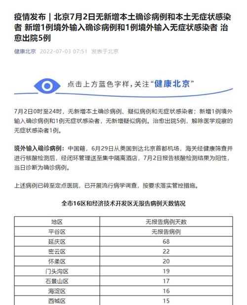 北京疫情区和疫情街道-北京疫情都在哪个区县街道?-第4张图片-德宏生活网 北京疫情区和疫情街道-北京疫情都在哪个区县街道?-第4张图片-德宏生活网