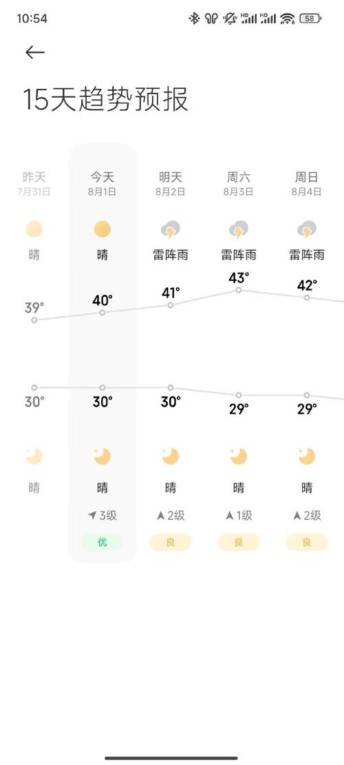 杭州七天天气预报_杭州七天天气预报最新消息-第1张图片-德宏生活网 杭州七天天气预报_杭州七天天气预报最新消息-第1张图片-德宏生活网