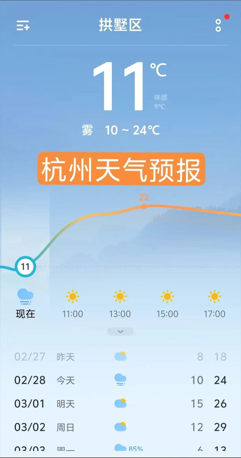 杭州七天天气预报_杭州七天天气预报最新消息-第4张图片-德宏生活网 杭州七天天气预报_杭州七天天气预报最新消息-第4张图片-德宏生活网