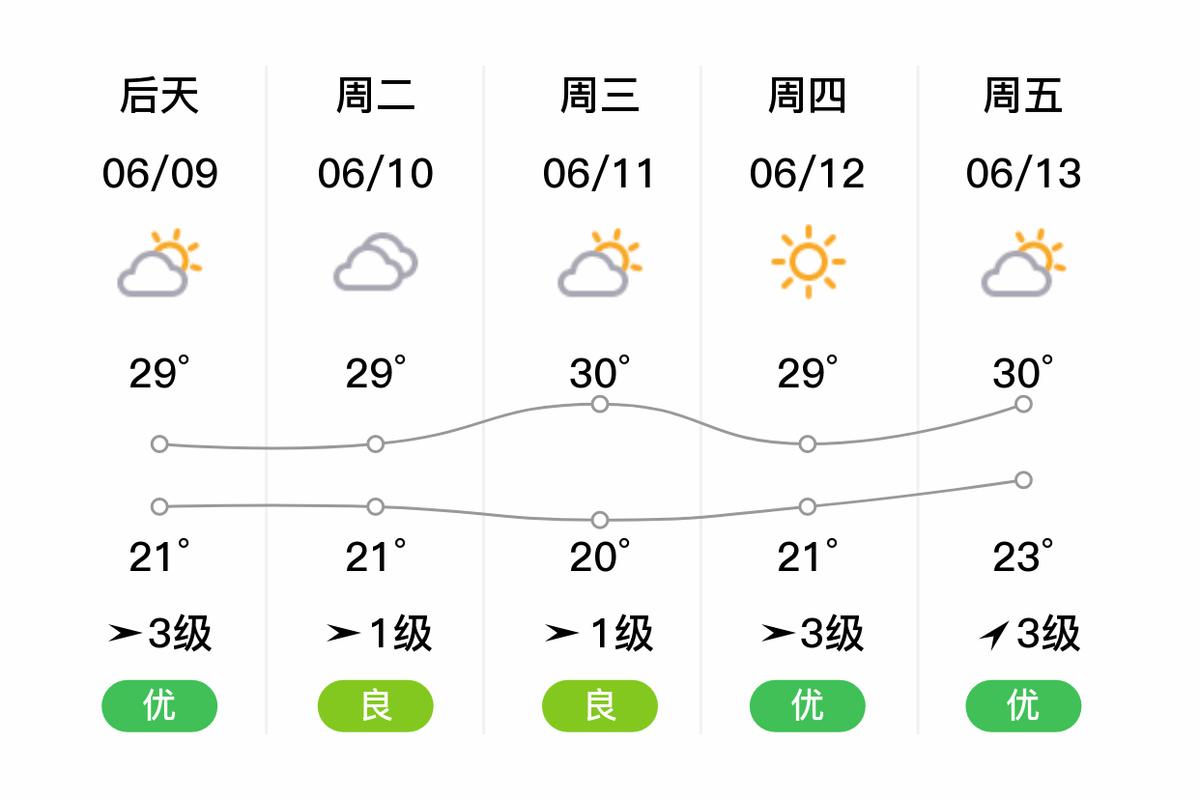 淮北濉溪天气预报-安徽省淮北市濉溪县天气？-第2张图片-德宏生活网