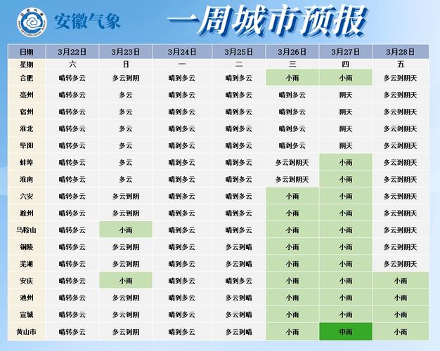淮北濉溪天气预报-安徽省淮北市濉溪县天气？-第4张图片-德宏生活网