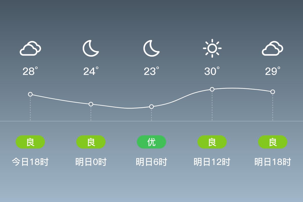 河南虞城县天气预报-河南虞城县天气预报40天准确？-第3张图片-德宏生活网
