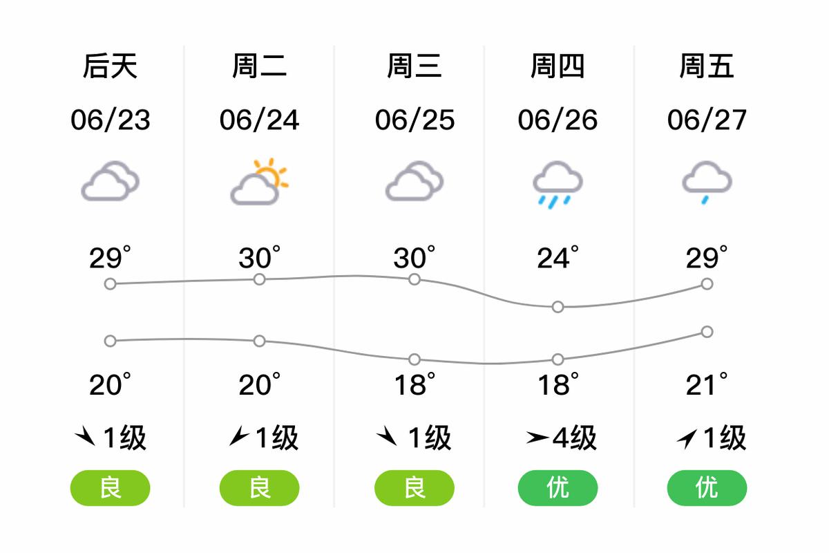 河南虞城县天气预报-河南虞城县天气预报40天准确？-第4张图片-德宏生活网