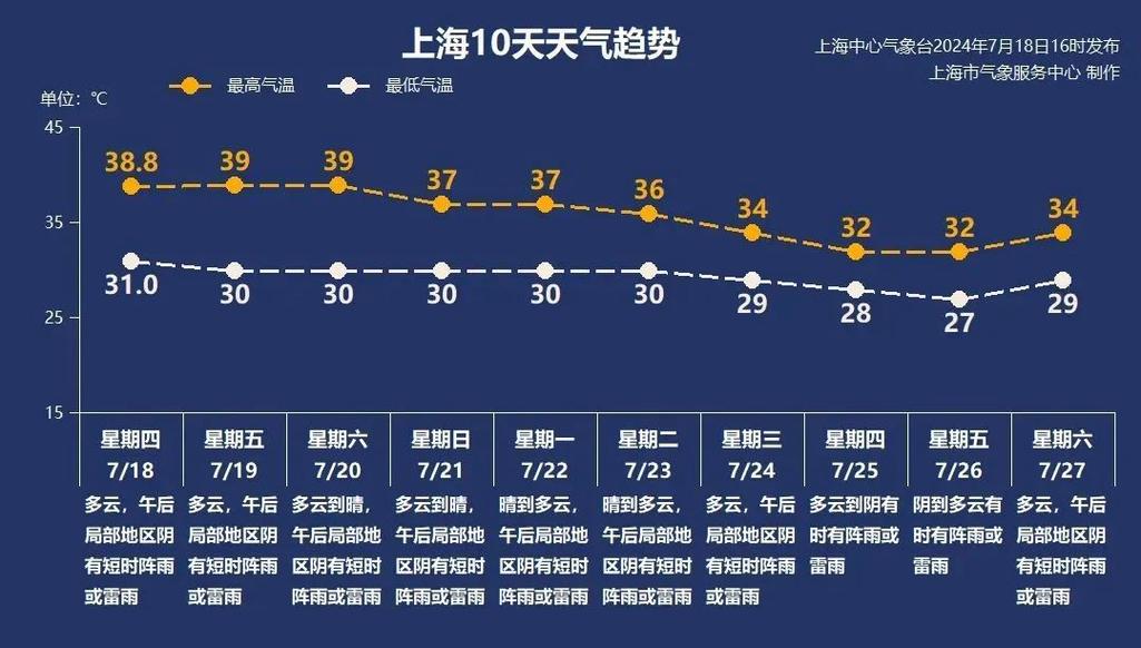 天气预报浦东，天气预报浦东三林-第3张图片-德宏生活网