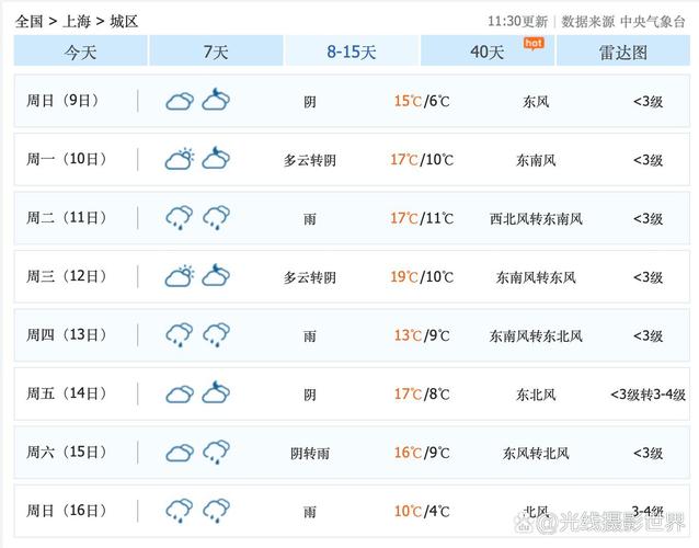天气预报浦东，天气预报浦东三林-第6张图片-德宏生活网