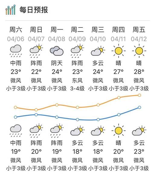 陆丰市天气预报_陆丰市天气预报15天-第5张图片-德宏生活网