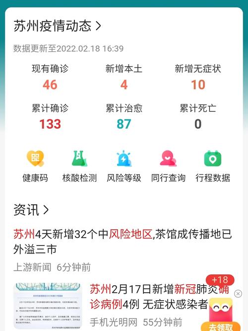 苏州疫情最新消息今天-苏州疫情最新消息今天情况?-第5张图片-德宏生活网 苏州疫情最新消息今天-苏州疫情最新消息今天情况?-第5张图片-德宏生活网