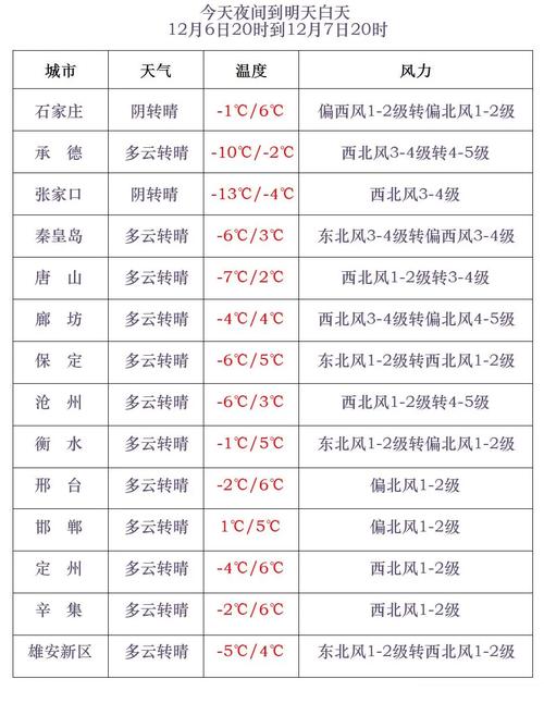 公主岭天气预报15天-公主岭天气网？-第2张图片-德宏生活网