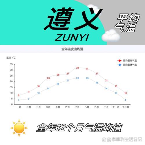 贵州遵义天气预报15天查询_贵州遵义天气预报15天查询最新消息及时间-第1张图片-德宏生活网