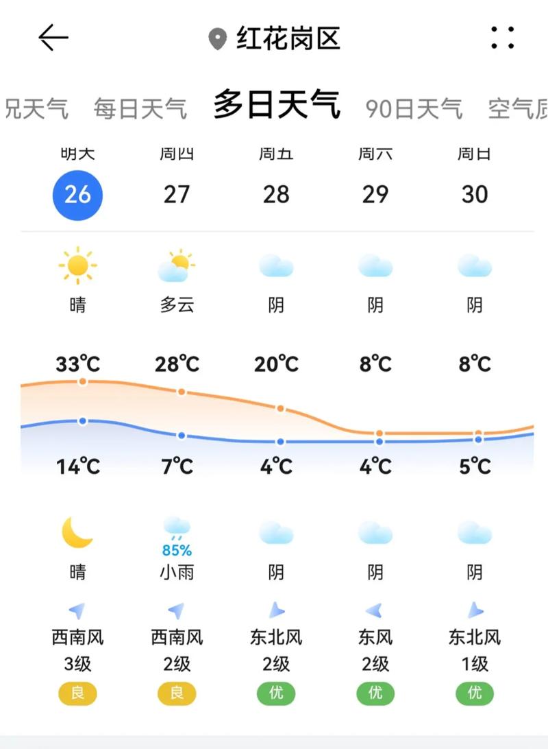 贵州遵义天气预报15天查询_贵州遵义天气预报15天查询最新消息及时间-第4张图片-德宏生活网
