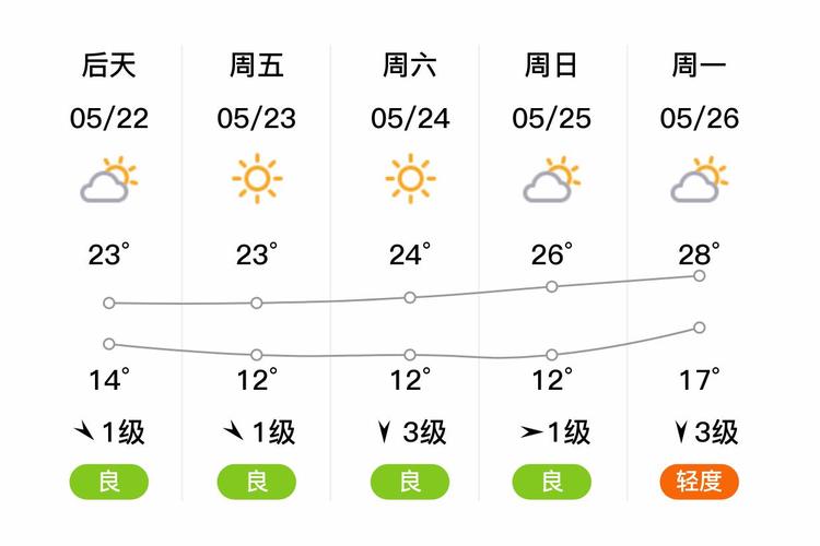 天气预报秦皇岛，天气预报秦皇岛天气预报15天-第1张图片-德宏生活网