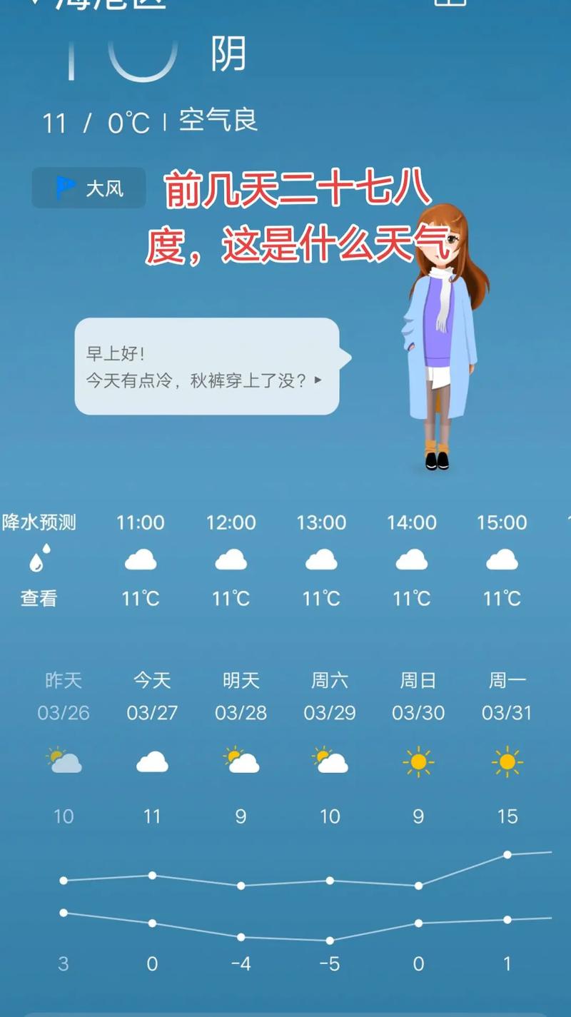 天气预报秦皇岛，天气预报秦皇岛天气预报15天-第5张图片-德宏生活网