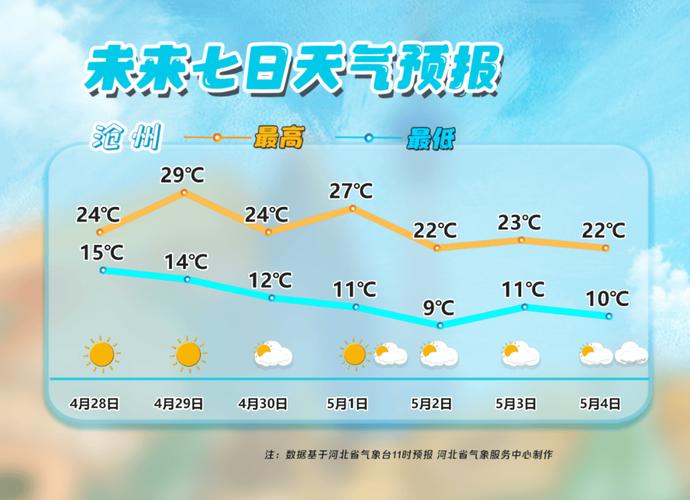 天气预报秦皇岛，天气预报秦皇岛天气预报15天-第6张图片-德宏生活网