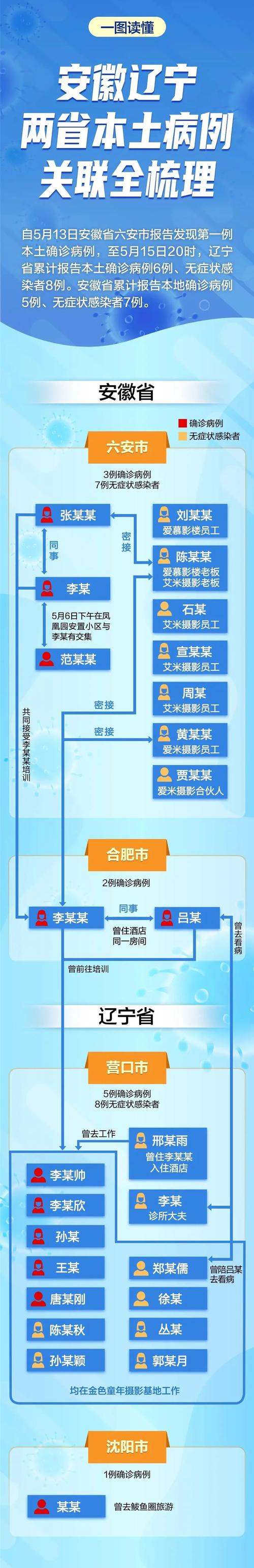 沈阳市疫情最新消息，沈阳市最新疫情最新消息公布-第3张图片-德宏生活网