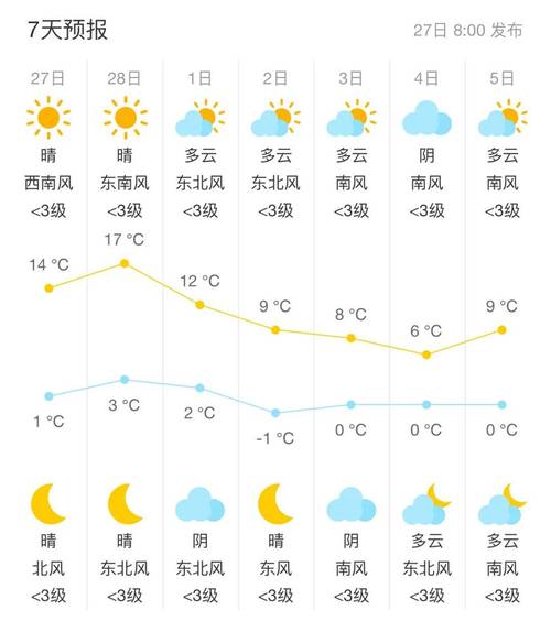 北京市房山区天气预报-北京市房山区天气预报闫村镇肖庄村？-第1张图片-德宏生活网