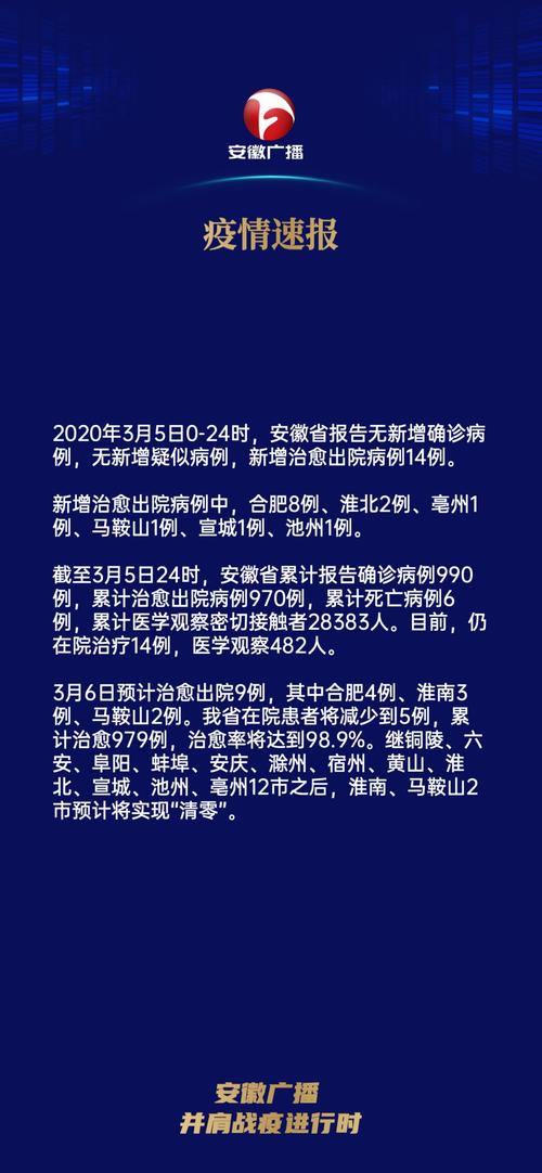 国内疫情最新通报疫情-国内疫情最新通知?-第1张图片-德宏生活网 国内疫情最新通报疫情-国内疫情最新通知?-第1张图片-德宏生活网
