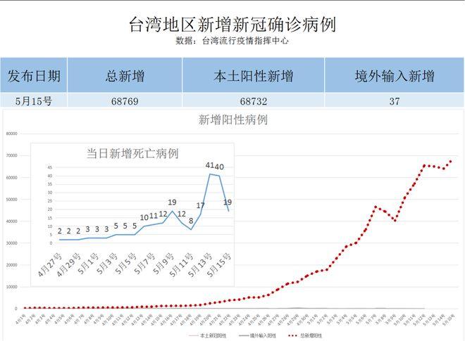 北京疫情与上海疫情-北京和上海疫情政策比较？-第2张图片-德宏生活网