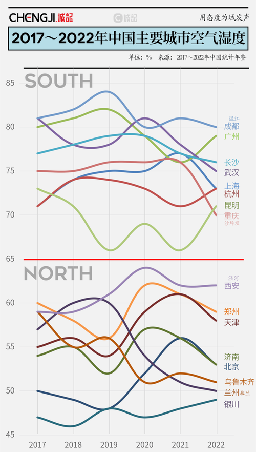 北京疫情与上海疫情-北京和上海疫情政策比较？-第3张图片-德宏生活网