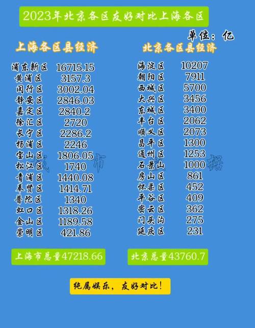 北京疫情与上海疫情-北京和上海疫情政策比较？-第5张图片-德宏生活网