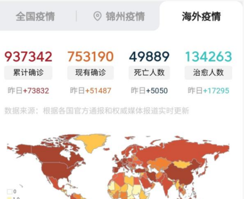 美国疫情超50000-美国疫情超过200？-第4张图片-德宏生活网