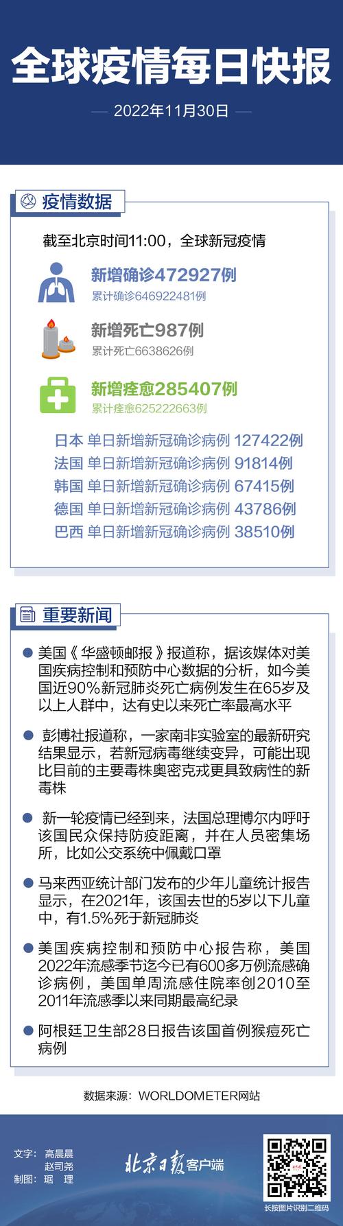 美国疫情超50000-美国疫情超过200？-第6张图片-德宏生活网