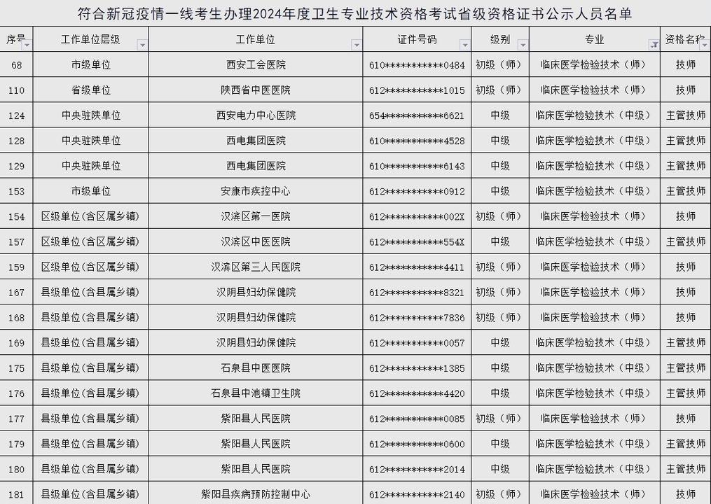 陕西省疫情最新消息，陕西省疫情最新报道-第2张图片-德宏生活网