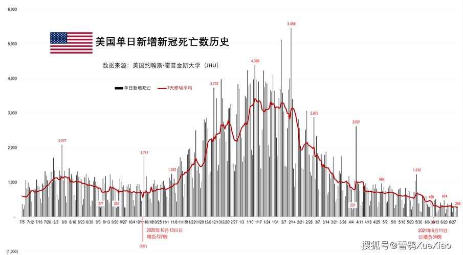 美国2021年疫情-2021年美国疫情最新报道?-第2张图片-德宏生活网 美国2021年疫情-2021年美国疫情最新报道?-第2张图片-德宏生活网