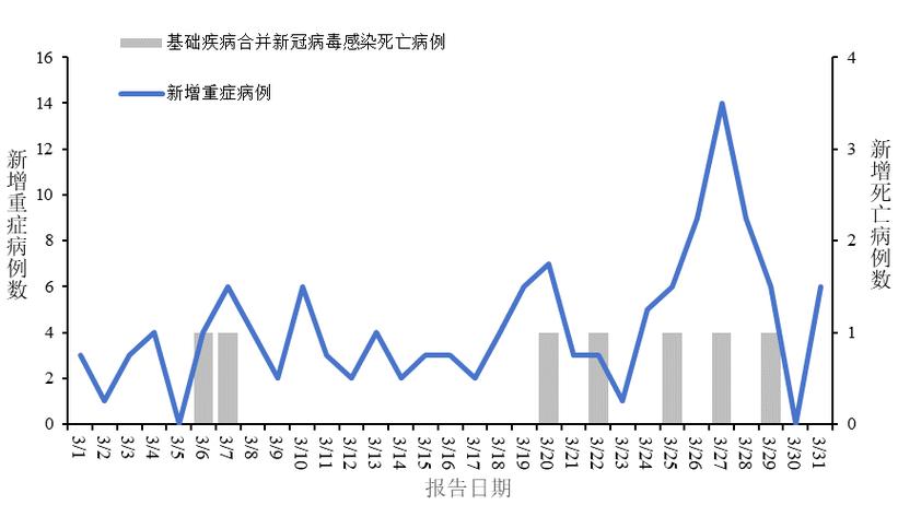 新疆疫情情况最新疫情_新疆疫情情况最新今天-第4张图片-德宏生活网 新疆疫情情况最新疫情_新疆疫情情况最新今天-第4张图片-德宏生活网