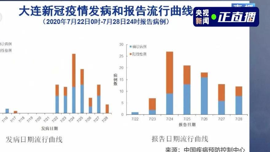 北京疫情和武汉疫情_武汉新冠和北京新冠一样吗-第3张图片-德宏生活网