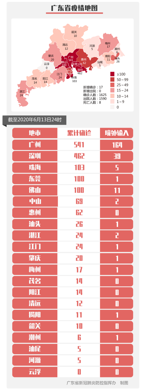 北京疫情和武汉疫情_武汉新冠和北京新冠一样吗-第5张图片-德宏生活网