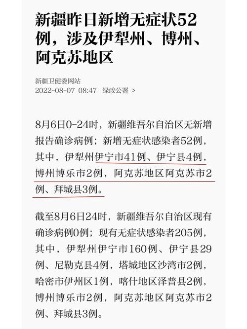 乌鲁木齐疫情最新增_乌鲁木齐疫情最新增病例-第2张图片-德宏生活网